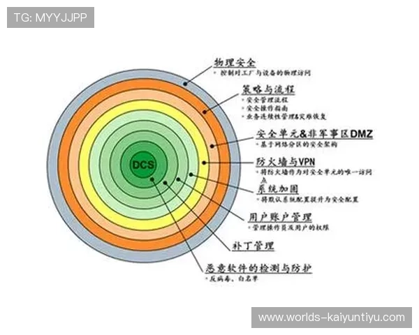 开云体育游戏官网安全可靠，保障用户资金与个人信息安全保障措施
