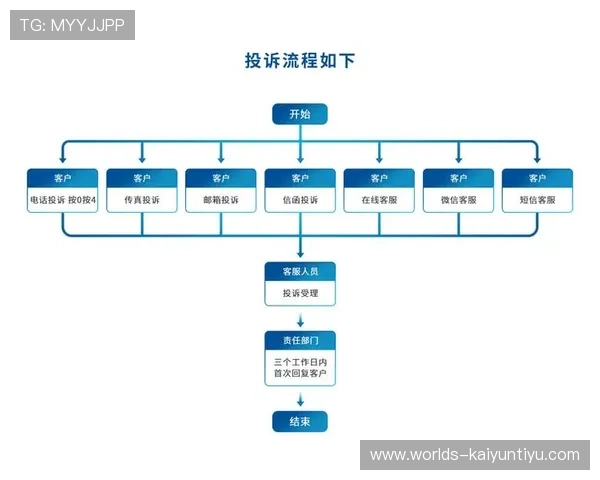 开云体育app用户投诉指南:常见问题处理方法与投诉流程全解析 开云体育app用户投诉指南:常见问题处理方法与投诉流程全解析