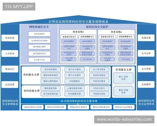 云开app安全性分析与隐私保护措施详解保障用户游戏体验与信息安全
