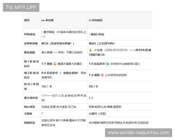 库拉索VS科特迪瓦比赛场地全景揭秘：场馆布局、交通便利性及观众体验